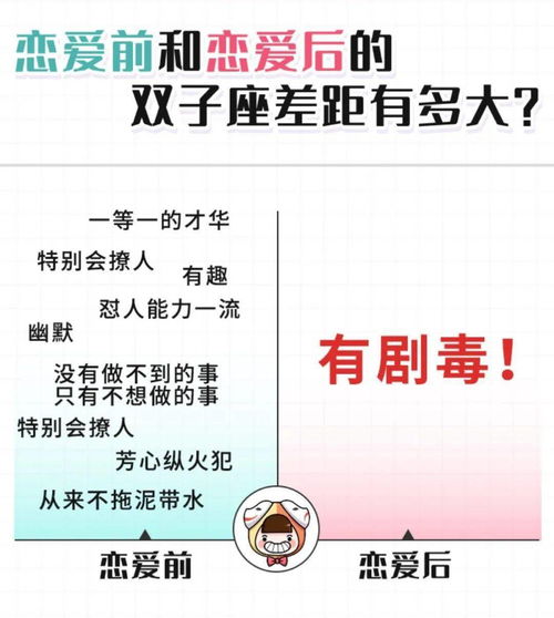 双子座恋爱前 vs 双子座恋爱后