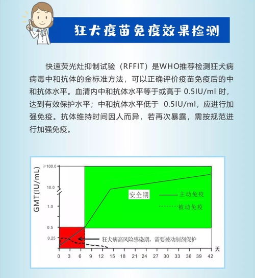 杭州市职业病防治院提供全省首家狂犬病毒中和抗体检测服务 