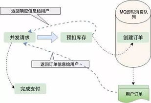 深度揭秘铁路 12306 的架构