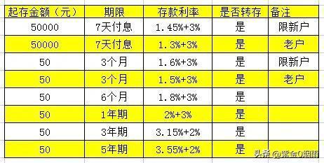 五年定期存款利率