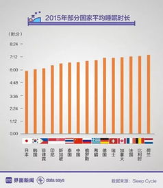 安徽人睡眠质量排全国第3 