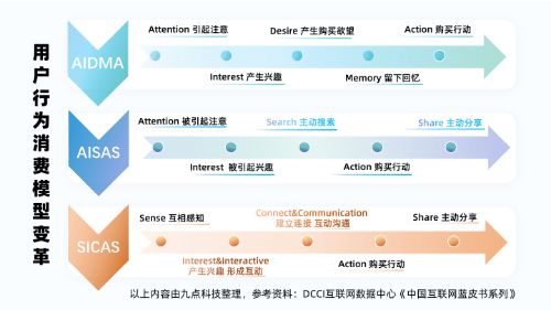 信息碎片化时代,企业如何有效控制互联网信息风险