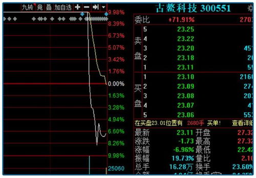 股票上的围点打援是什么意思？