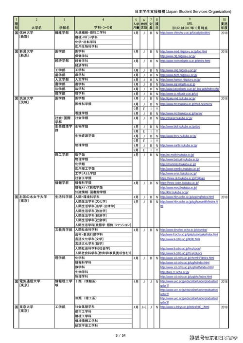 每年有多少留学日本生出国的人