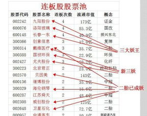 中国A股妖股有那些