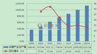 国内六大动漫产业基地都有哪些?