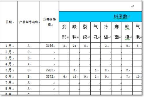 怎么使Excel表格变成Word档 直接粘贴过去后显示不全,怎么办 