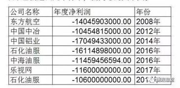 怎样炒才不亏钱呢 亏钱的原因是什么？上金矿产好吗？