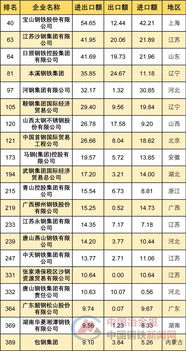 25家钢企上榜中国对外贸易500强