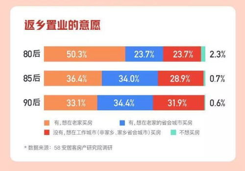 2020返乡置业十大热点城市青岛上榜 原因不只是房价