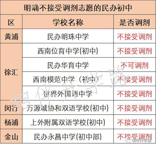 详解 沪110个民办学校摇号规则 学费汇集,太全了