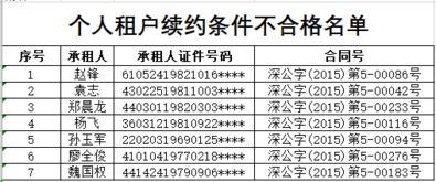 宝安区公租房即将续签合同 这些家庭没有续租资格 