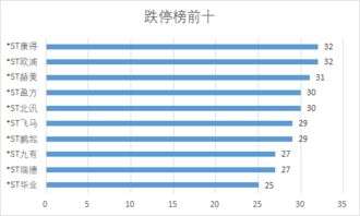 10万元,题6个点是多少？