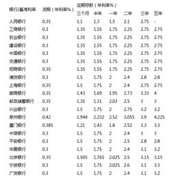 3万元半年定期有多少利息