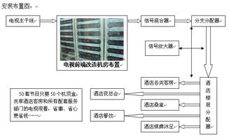 武汉有线电视改造全部包干要多少钱？