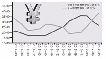 消费贷，抵押贷还能不能买房炒股