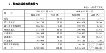 我想买浦发银行的股票请各位行家给点建议！