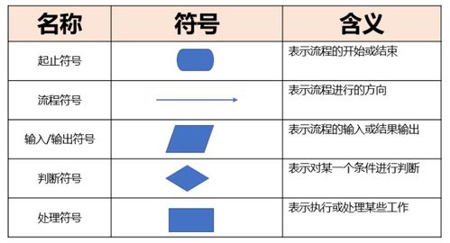 day03 测试用例概念及常见设计方法