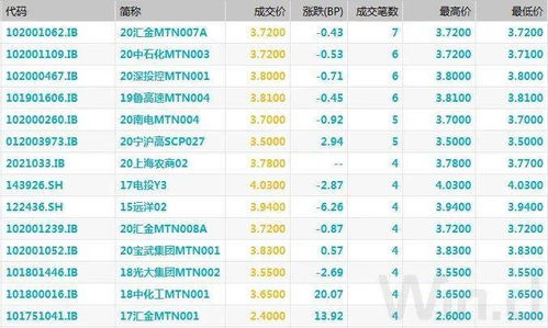 怎样算现货平仓后的总资金