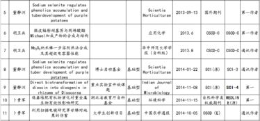 林学,毕业设计,进程,安排