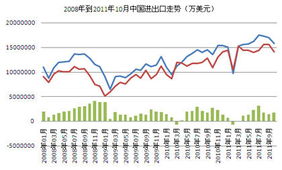 1998年，我国进出口总额3240亿美元，居世界第十位.贸易顺差436亿美元.国际旅游业外汇收入126亿美元，居世界第八位.实际利用外资总额589亿美元，居世界第二位.外汇储备年末达1450亿美元，居