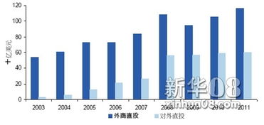 企业对外直接投资是什么意思，形式有哪些，间接投资和直接投资有什么区别。要具体易懂的解释。