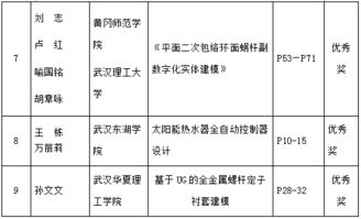 2017湖北 机械创新与产教融合新思考 优秀论文评选揭晓 