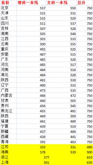 2017年高考 2023北京高考一本分数线是多少