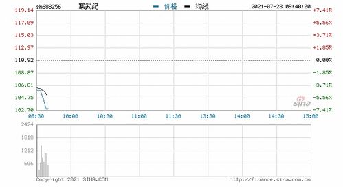 民生证券如何增加自选股