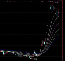 金瑞科技后市怎么操作