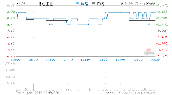 通达工业本周四起以新名称利时集团进行买卖 