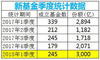 48份怎么买基金