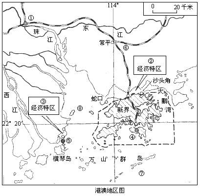 读 港澳地区图 .填写图中数码所代表的地理事物名称 ① , ② , ③ , ④ 岛 , ⑤ , ⑥ , ⑦ 海 , ⑧ . 题目和参考答案 精英家教网 