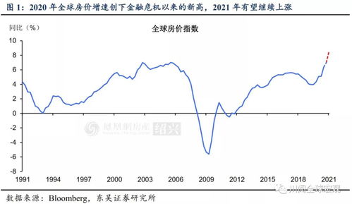 全球疯狂 哪都在涨 啥都在涨 绍兴房价想跌很难