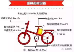 中山电动车新国标电动车要上牌吗