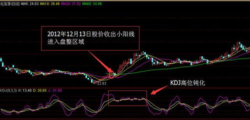 KDJ钝化是什么意思