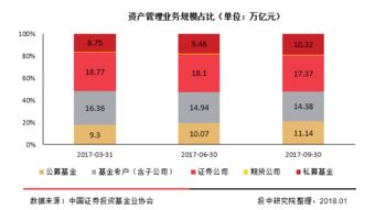 国债，信托，基金，哪个更赚钱？