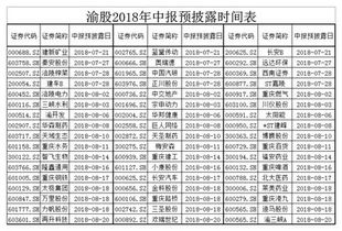 股票 中报预披露时间是利好还是