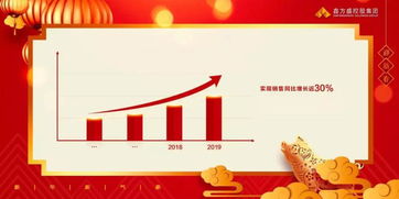 鑫方盛2019年新春贺词 赢在学习 胜在改变