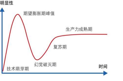 预测未来之趋势分析 一