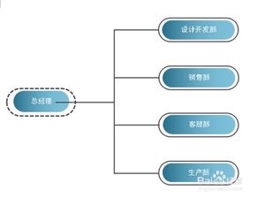 企业生产管理如何管理？