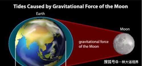 深度解读月球对地球的潮汐作用,没有它地球就无法演化出生命