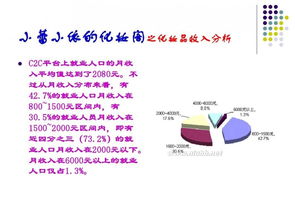 化妆品网络营销毕业论文