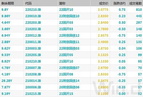 国债回购如何操作