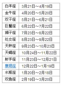 我是11月10日生的,是农历9月22,如果算星座的话,是算哪个 