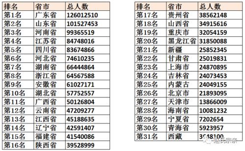 中国最新人口报告,看看什么名字最火,有多少人和你重名