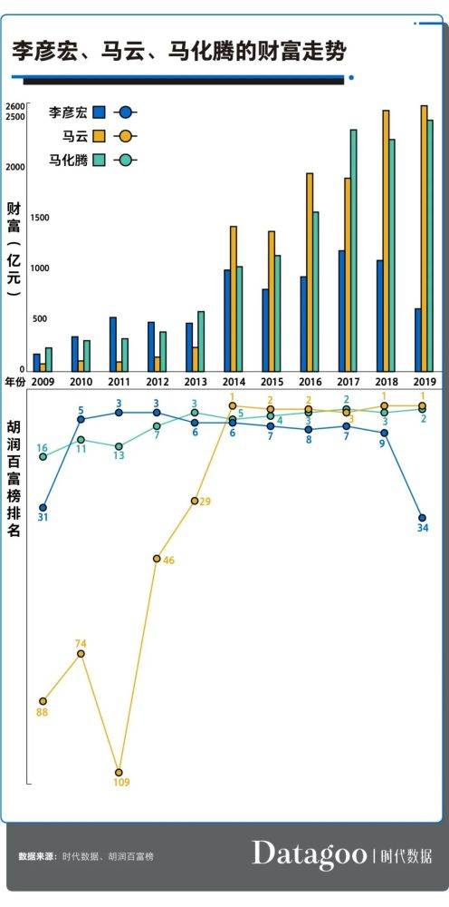 百度的收入来源在哪?