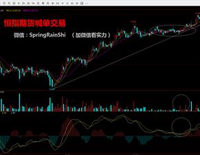 香港恒指期货骗局