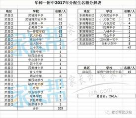 听华师一附中最新招生资讯,看往届学子风采 