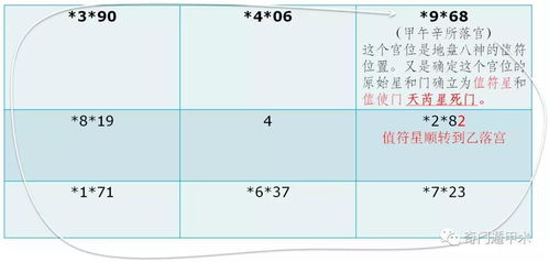 奇门遁甲知识 奇门遁甲专论值符 值使门 值使门内在因素